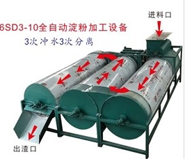 红薯磨粉机磨粉细度可调吗