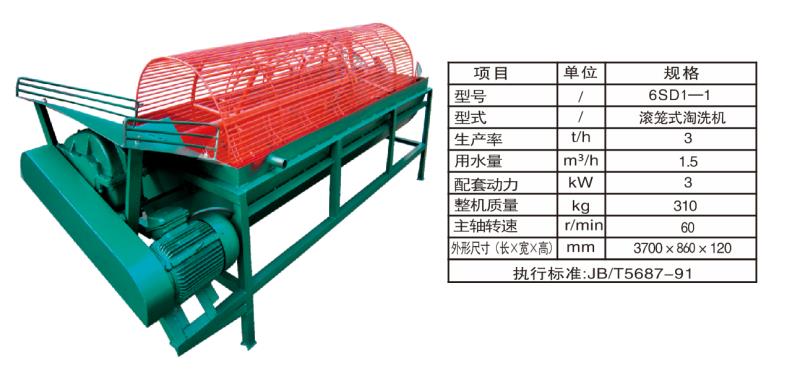 淘洗机对黏土质清洗干净